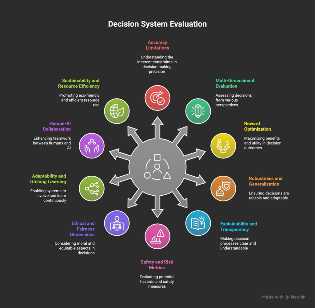 The Limitations of Accuracy in Decision Systems